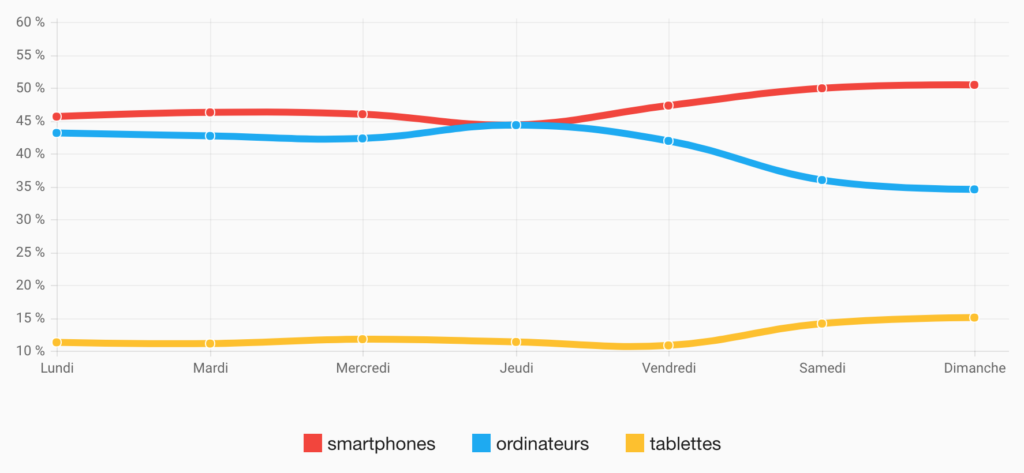 Trafic internet belgique jours Xavier Degraux