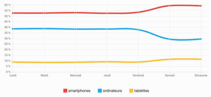 trafic internet Belgique - journalier quotidien