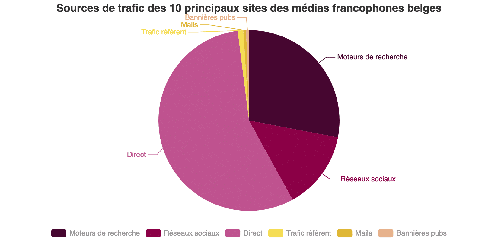 Voici les chiffres-clés des 10 principaux sites des médias francophones belges