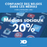 La confiance des Belges dans les médias sociaux est au plus bas ! (étude EBU)