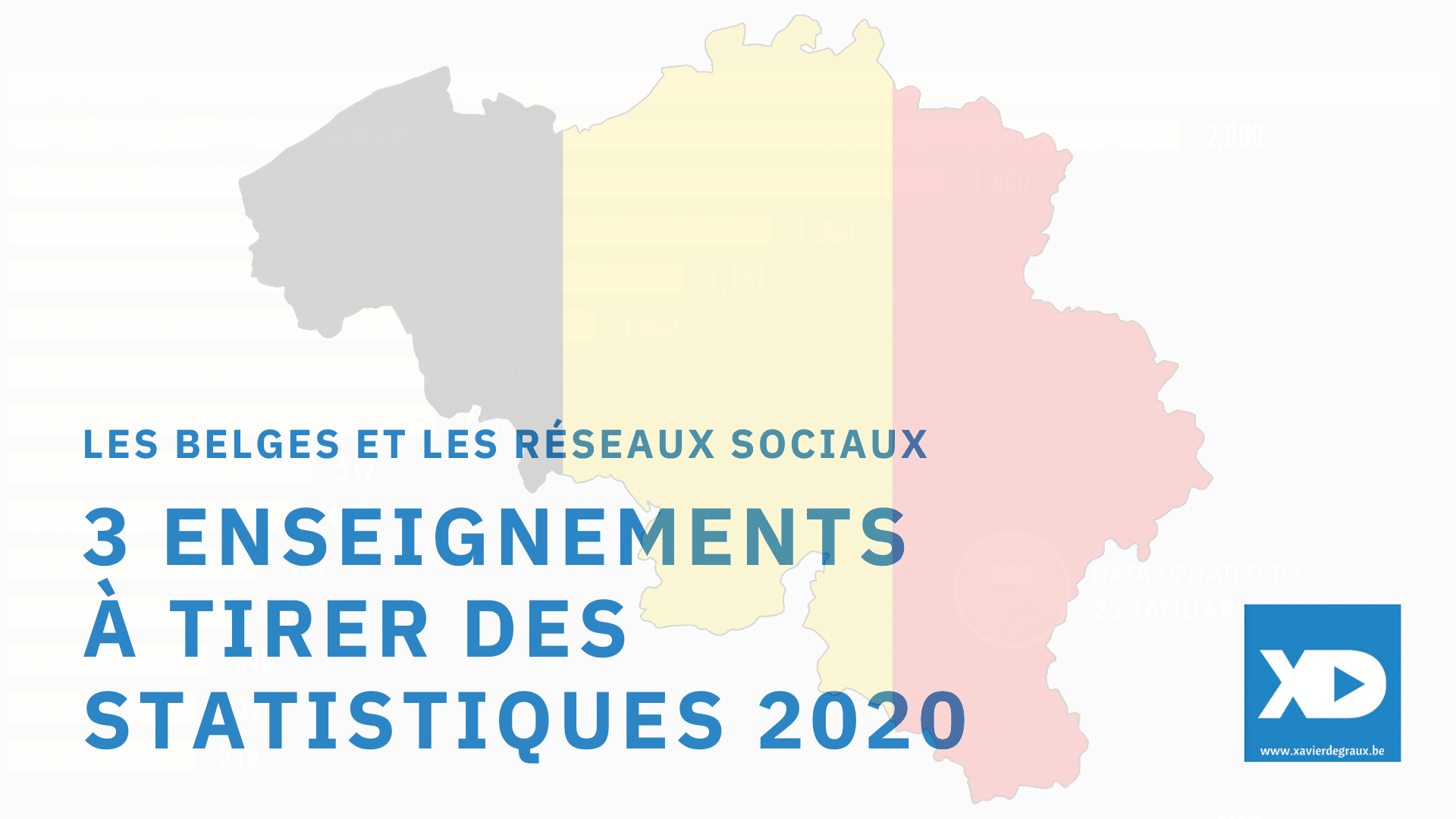 Les Belges et les réseaux sociaux: les 3 enseignements à tirer des statistiques 2020