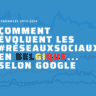 Comment évoluent les réseaux sociaux en Belgique... selon Google ?