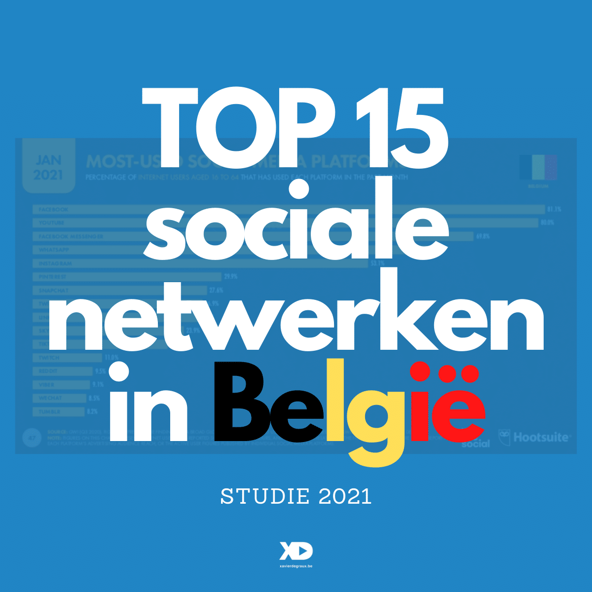 Sociale netwerken in België: alle statistieken 2021 (studie)