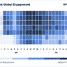 Quand poster sur Facebook, Instagram, Twitter et Linkedin en 2021 ?