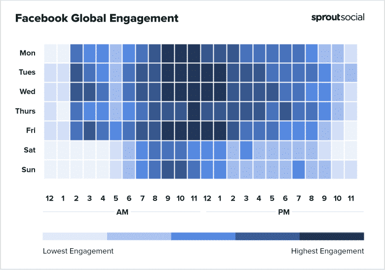 Quand poster sur Facebook, Instagram, Twitter et Linkedin en 2021 ?