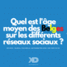 Âge moyen des Belges sur les réseaux sociaux (étude 2021)