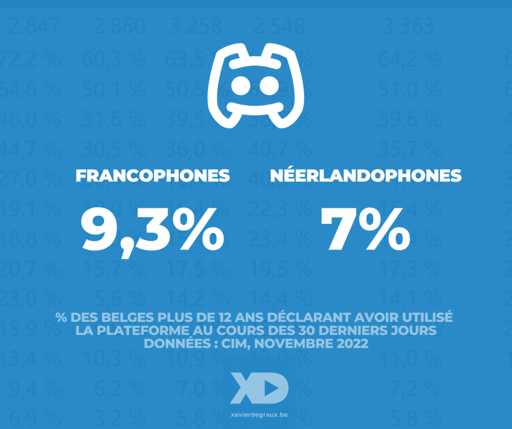 Discord statistiques Wallonie Bruxelles Flandre Degraux 2023