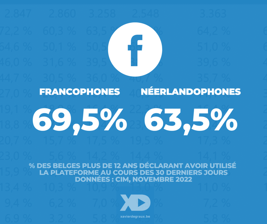 Facebook statistiques Wallonie Bruxelles Flandre Degraux 2023