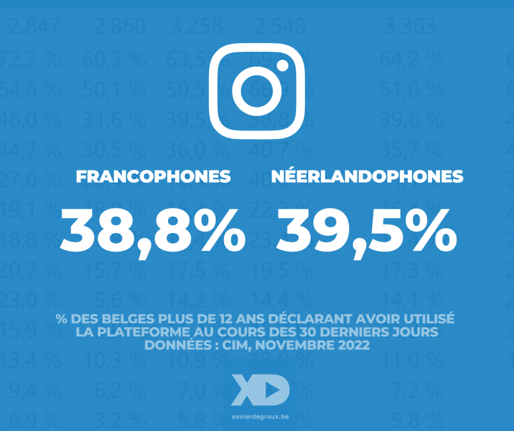 Instagram statistiques Wallonie Bruxelles Flandre Degraux 2023