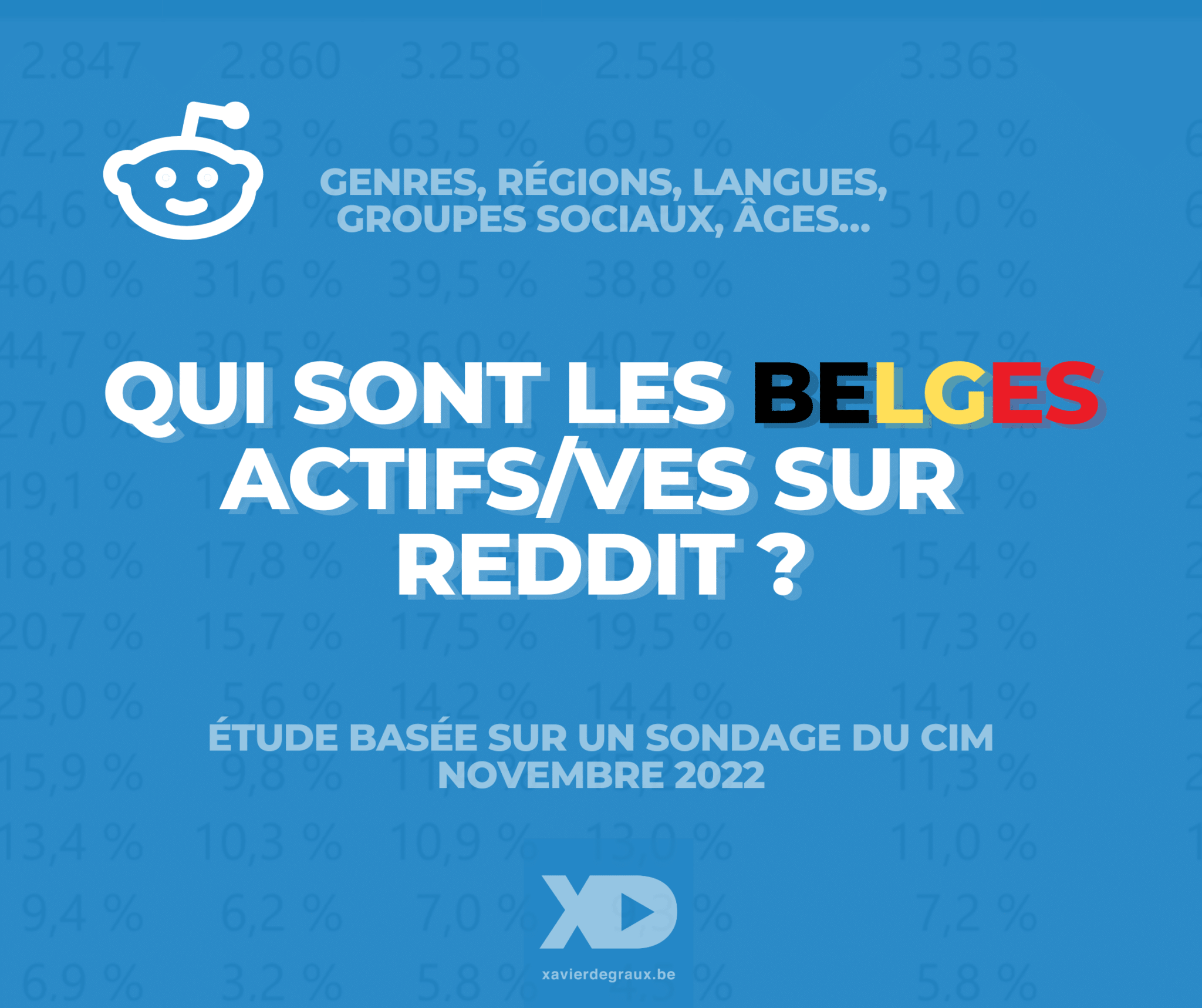 Qui sont les Belges actifs/ves sur Reddit ? (étude)