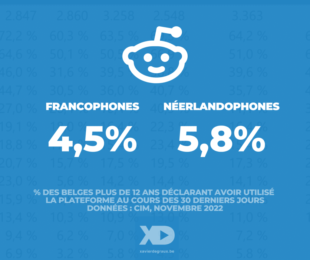 Reddit statistiques Wallonie Bruxelles Flandre Degraux 2023