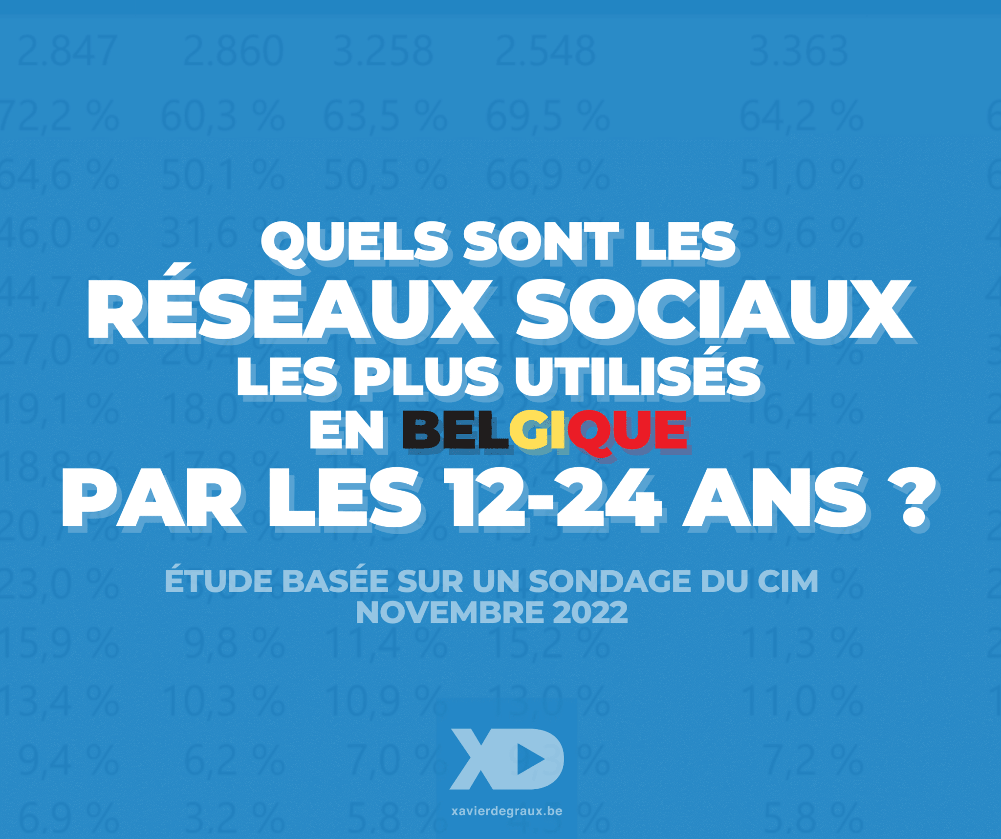 Quels sont les réseaux sociaux les plus utilisés par les 12-24 ans en Belgique ? (étude)