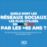 Les réseaux sociaux préférés des Belges de +65 ans sont… 