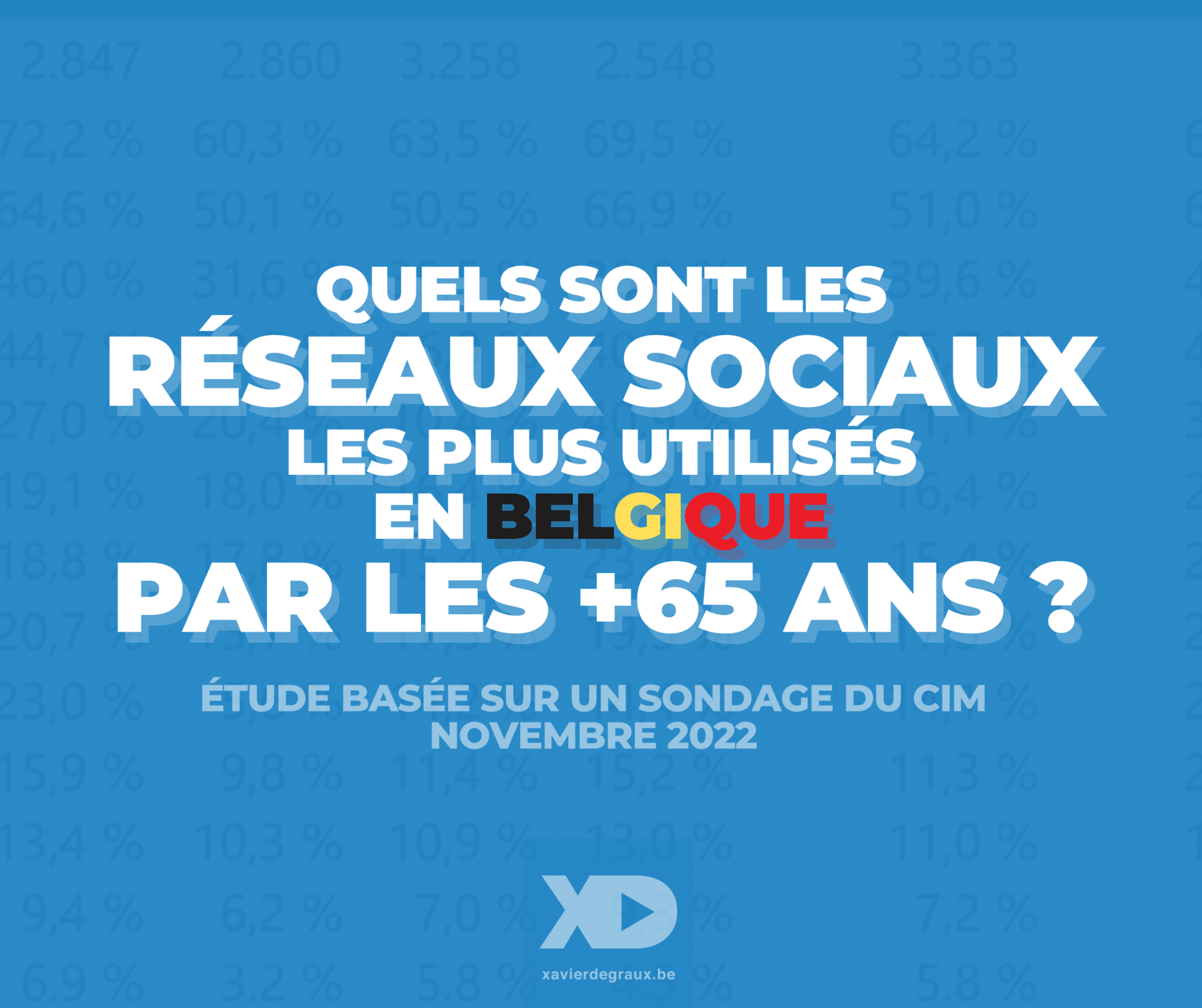 Les réseaux sociaux préférés des Belges de +65 ans sont… 