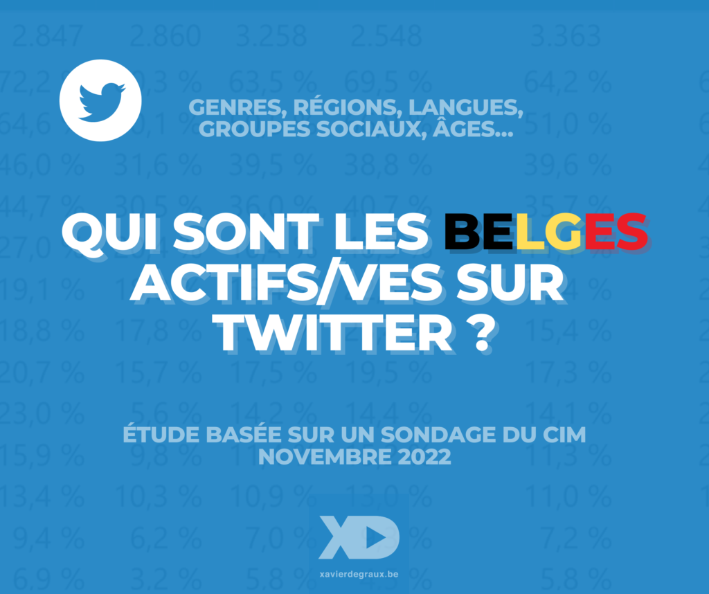 Twitter Belgique statistiques Degraux 2023