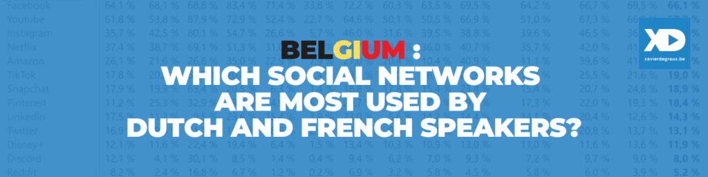 Belgium : Which social networks are most used by Dutch and French speakers? (survey)