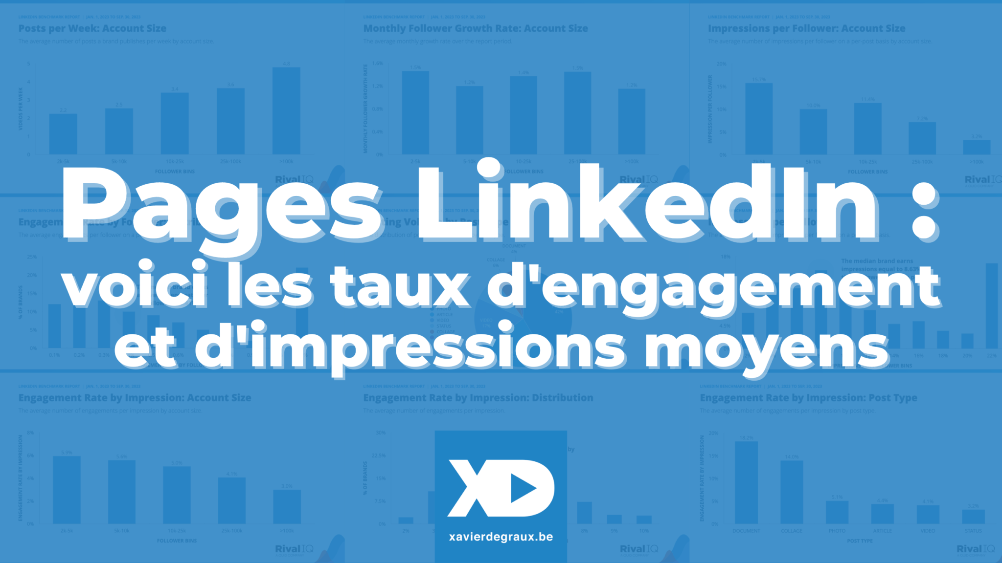 Pages LinkedIn : voici les taux d’engagement et d’impressions moyens (étude RivalIQ 2023)