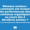 Réseaux sociaux : comment évoluent les performances des contenus organiques ?