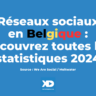 Réseaux sociaux en Belgique : toutes les statistiques 2024 (étude)
