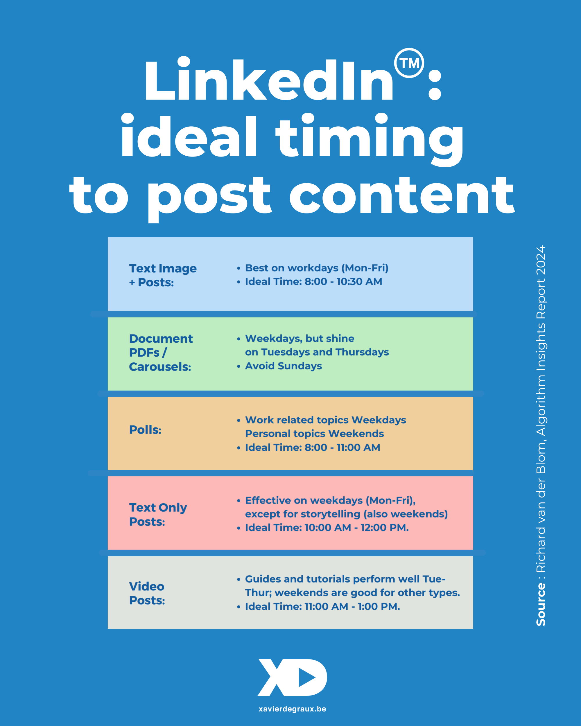 LinkedIn : découvrez les meilleures pratiques pour vos posts