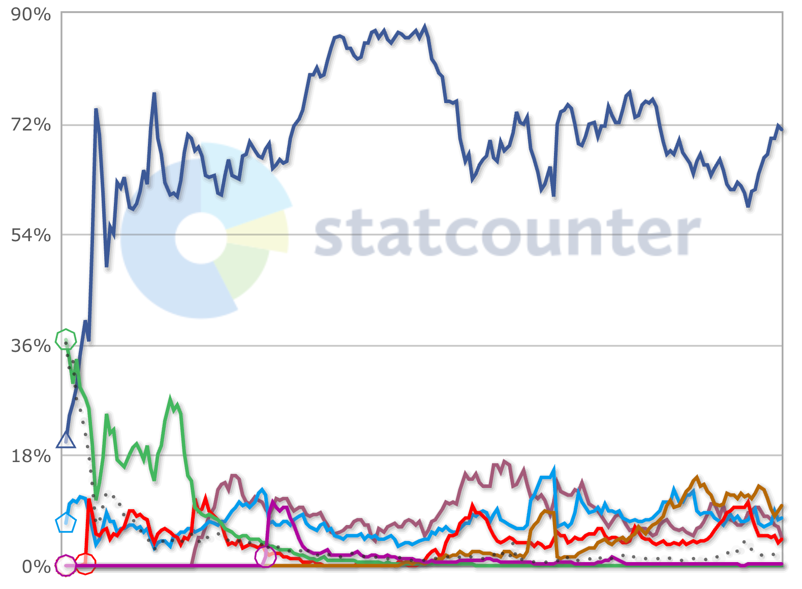 Quels réseaux sociaux génèrent le plus de trafic vers les sites web en France, en Belgique et dans le monde en 2025 ?