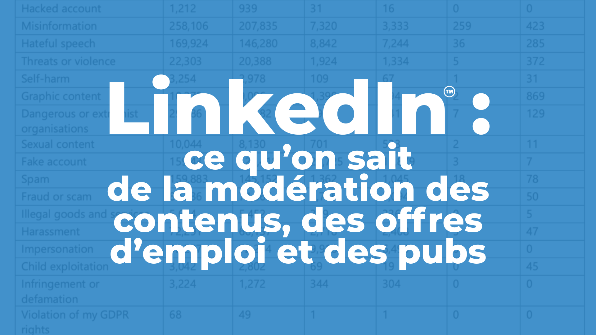 LinkedIn en Europe : signalements en hausse, suppressions en recul