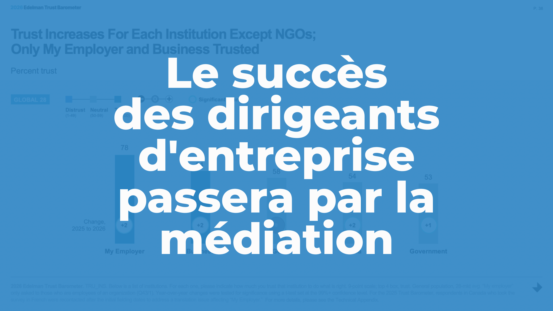 Le succès des dirigeants d’entreprise passera par la médiation (rapport Edelman 2026)