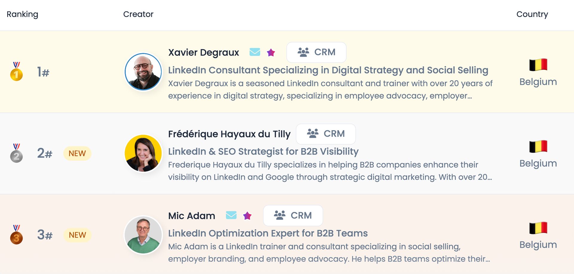 Pourquoi je ne prête (presque) aucun crédit aux classements d&rsquo;influence LinkedIn