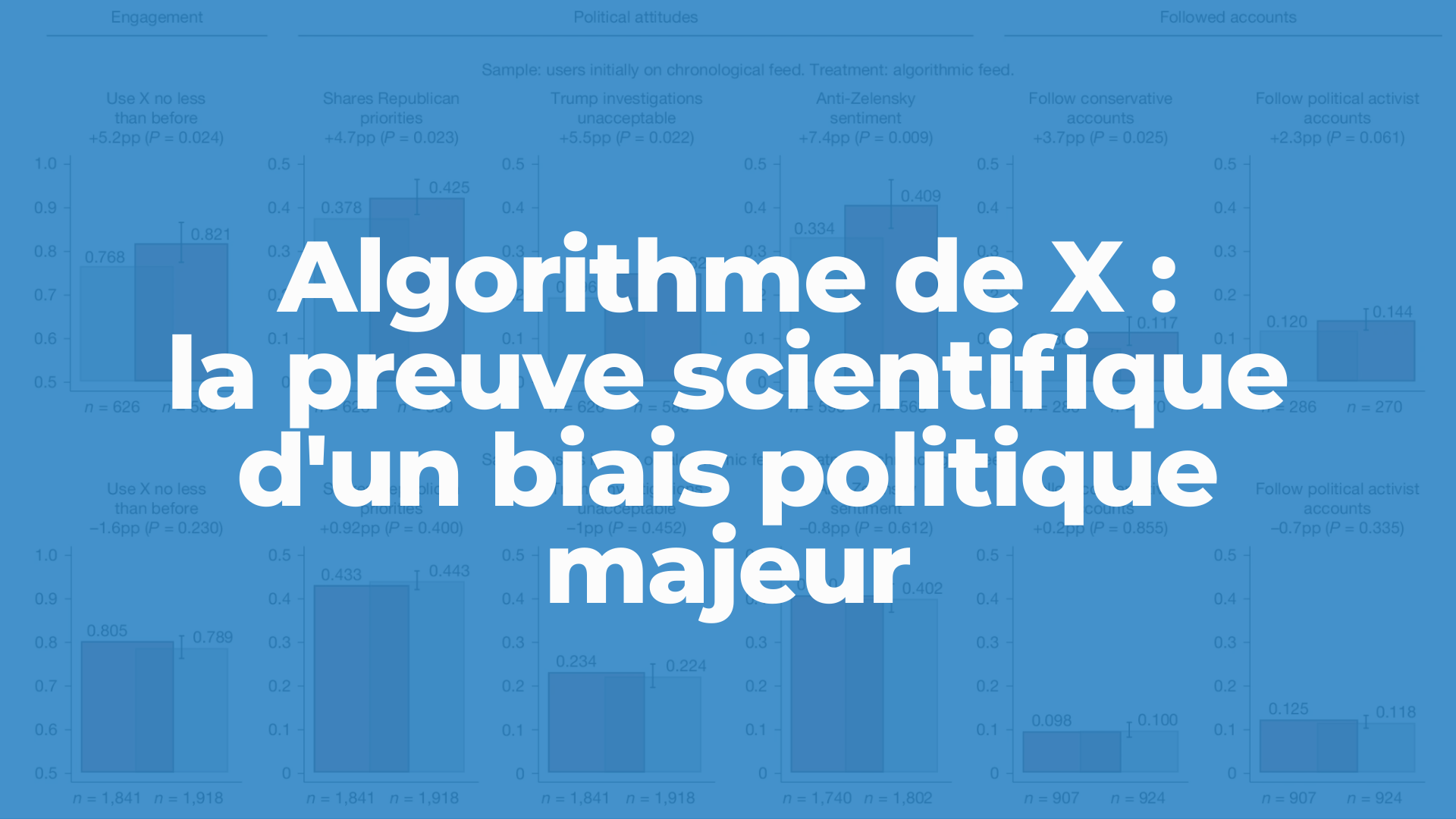 Algorithme de X (ex-Twitter) : la preuve scientifique d’un biais politique majeur