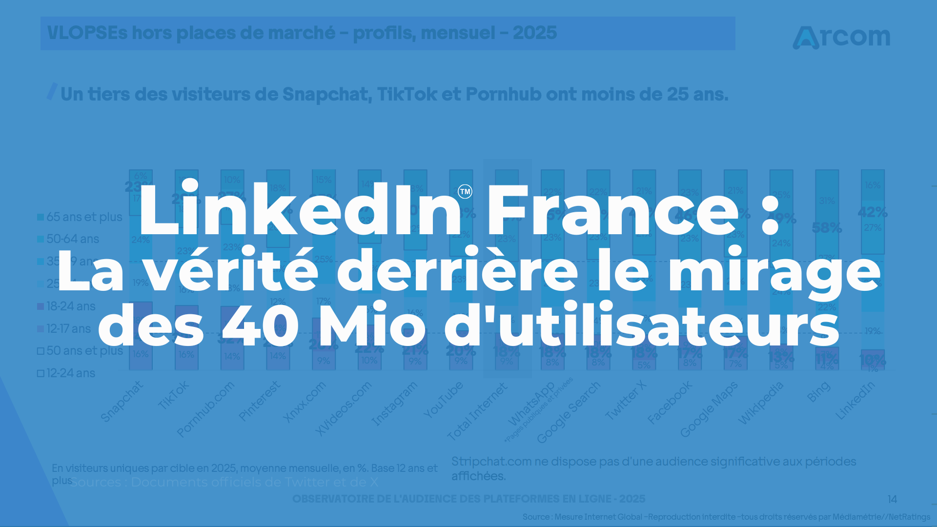 LinkedIn France : La vérité derrière le mirage des 40 millions d’utilisateurs