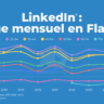LinkedIn plafonne en Flandre (étude 2025)