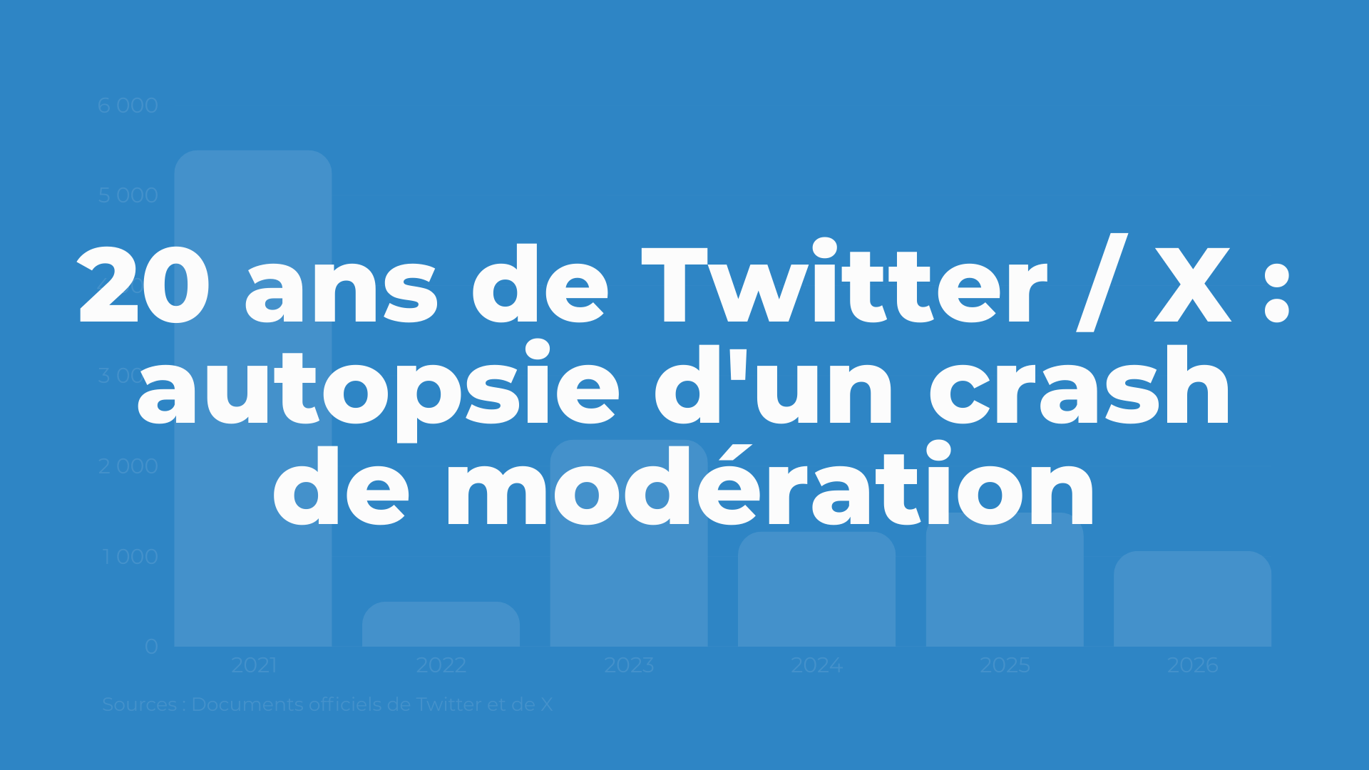 20 ans de Twitter : autopsie d’un crash de modération