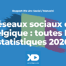 Réseaux sociaux en Belgique : toutes les statistiques 2026 (étude et analyse)