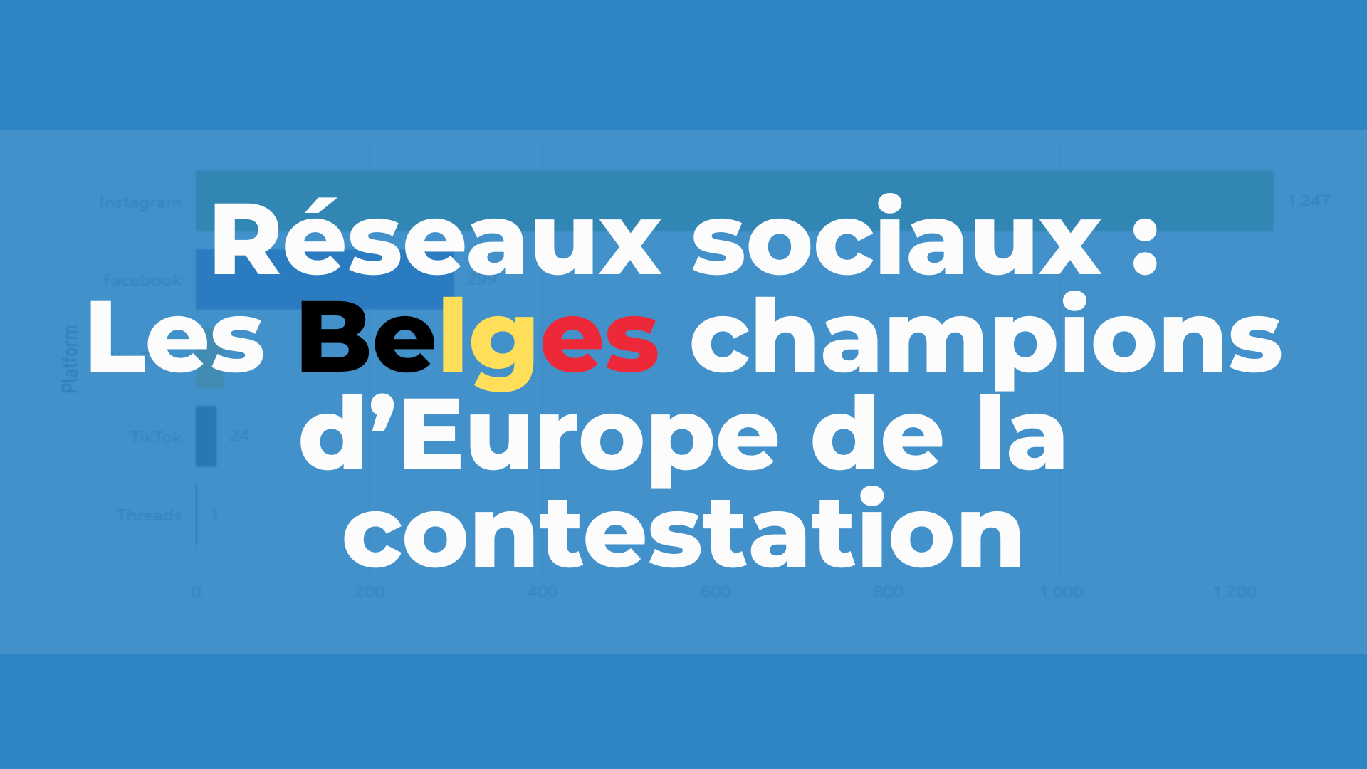 Les Belges champions d&rsquo;Europe de la contestation face Facebook, Instagram, YouTube…