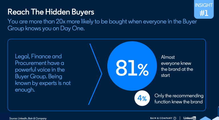 « Buyability » : pourquoi votre stratégie LinkedIn (ou son absence) tue vos deals