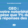 GEO : votre notoriété ne pèse que 7% dans les réponses des IA (étude Semrush 2026)