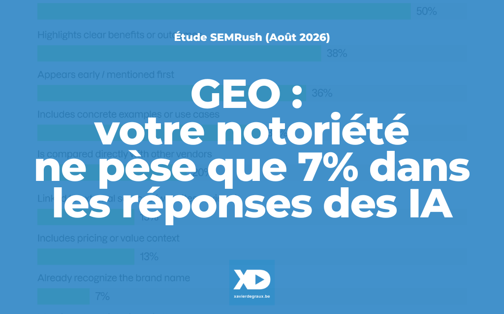GEO : votre notoriété ne pèse que 7% dans les réponses des IA (étude Semrush 2026)